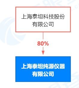 信息技术咨询服务 数字化转型的加速器
