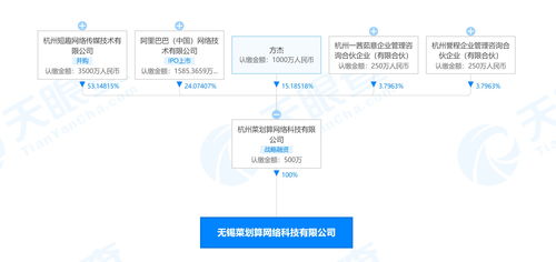 阿里巴巴09988关联公司成立无锡菜划算公司，经营范围含酒类经营与信息技术咨询